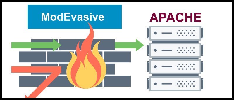 Nastavení Mod_Evasive na Apache2 serveru